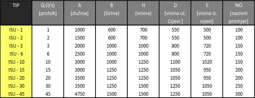 ISU 1 - 45